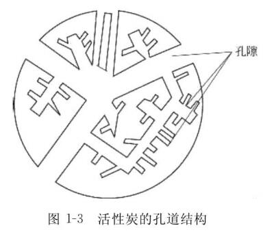 图1-3活性炭的孔道结构