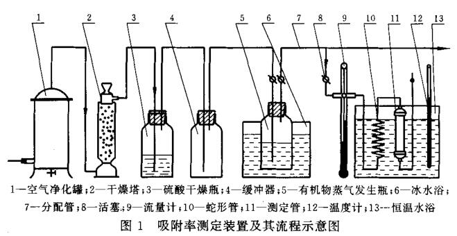 图1吸附率测定装置及其流程示意图