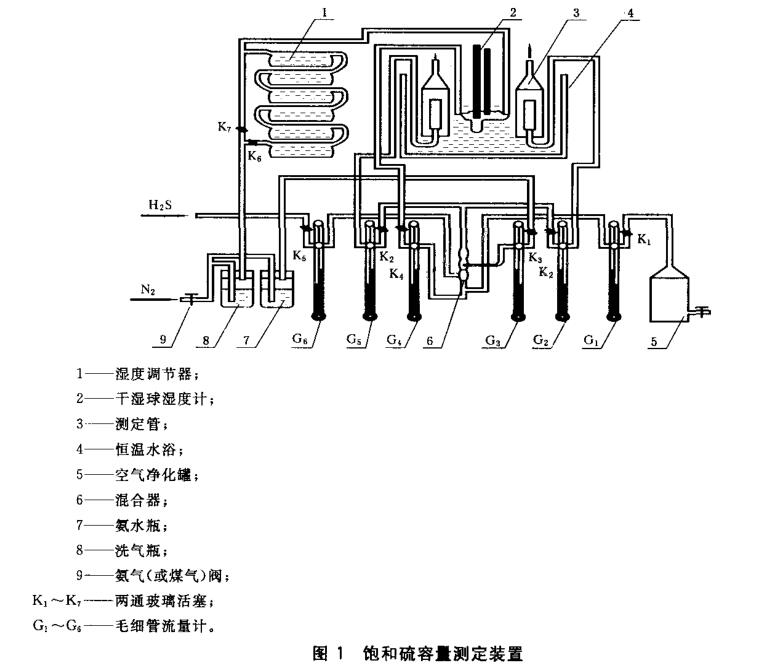 图1饱和硫容量测定装置