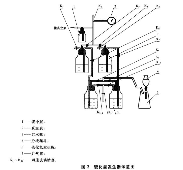 图3硫化氢发生器示意图