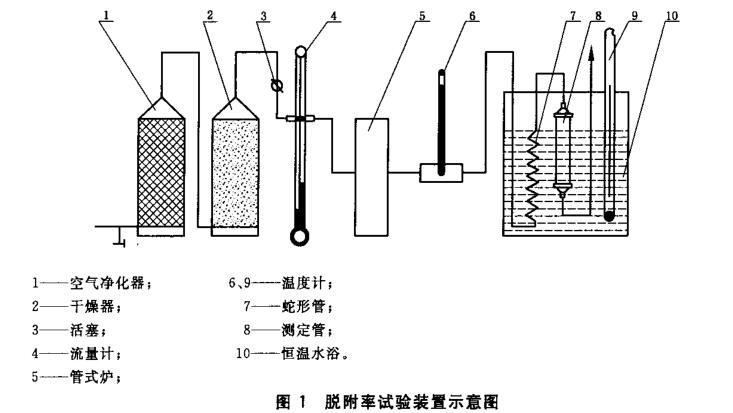 图1脱附率试验装置示意图