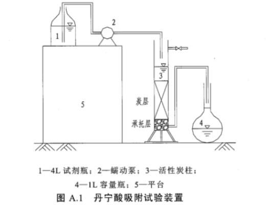 自来水处理用煤质颗粒活性炭技术规范DB31/T451-2009