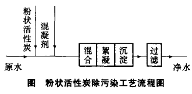 图为粉状活性炭除污染工艺流程图