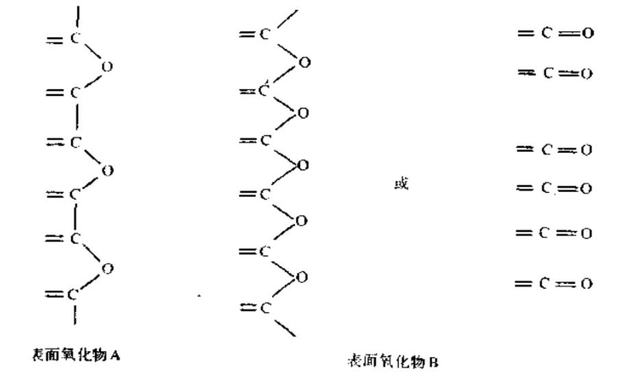 活性炭的表面氧化物