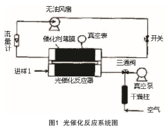 废气处理